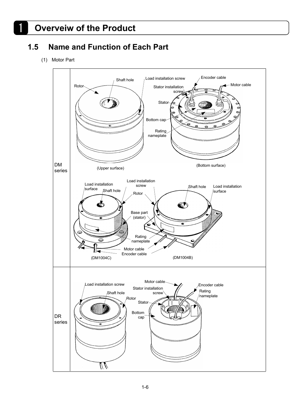 5name and function of each part, Overveiw of the product, 5 name and function of each part | Parker Hannifin Dynaserv G2 User Manual | Page 17 / 189
