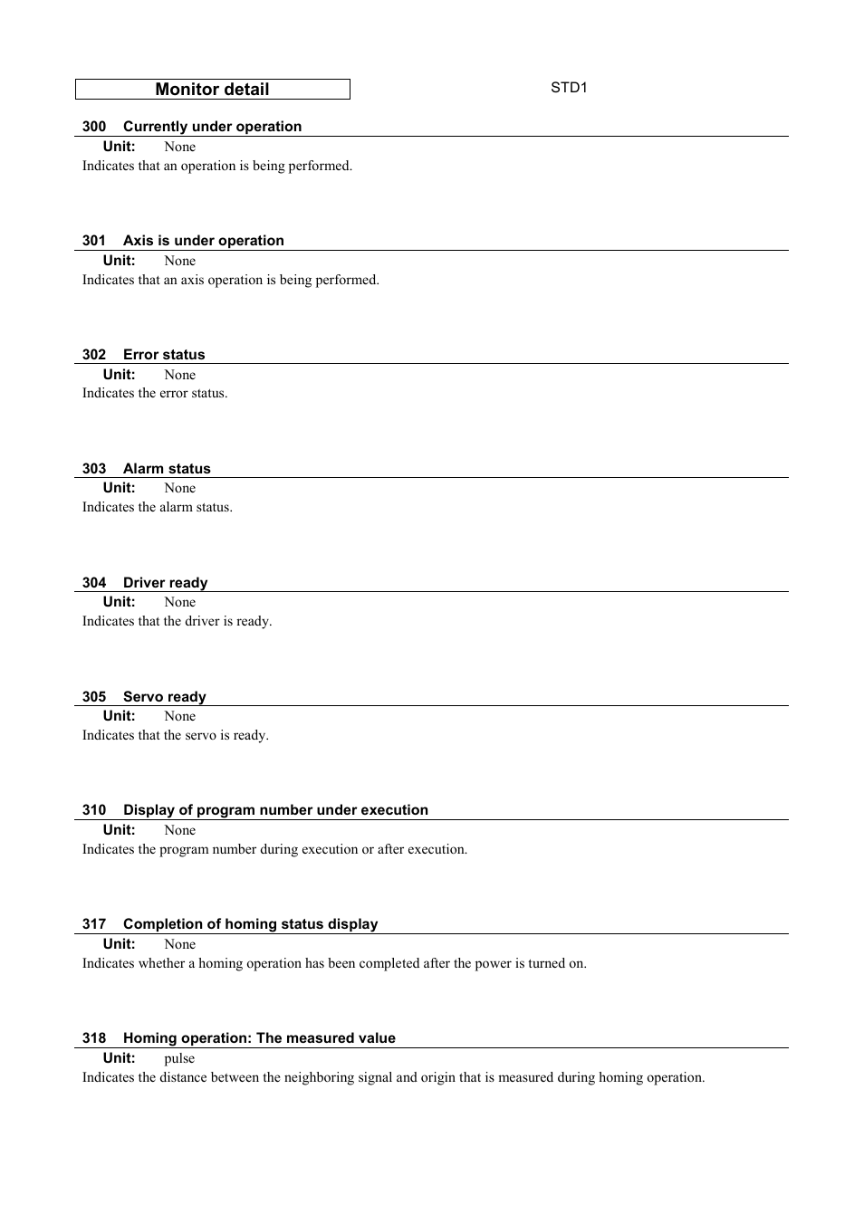 Monitor detail | Parker Hannifin Dynaserv G2 User Manual | Page 172 / 189