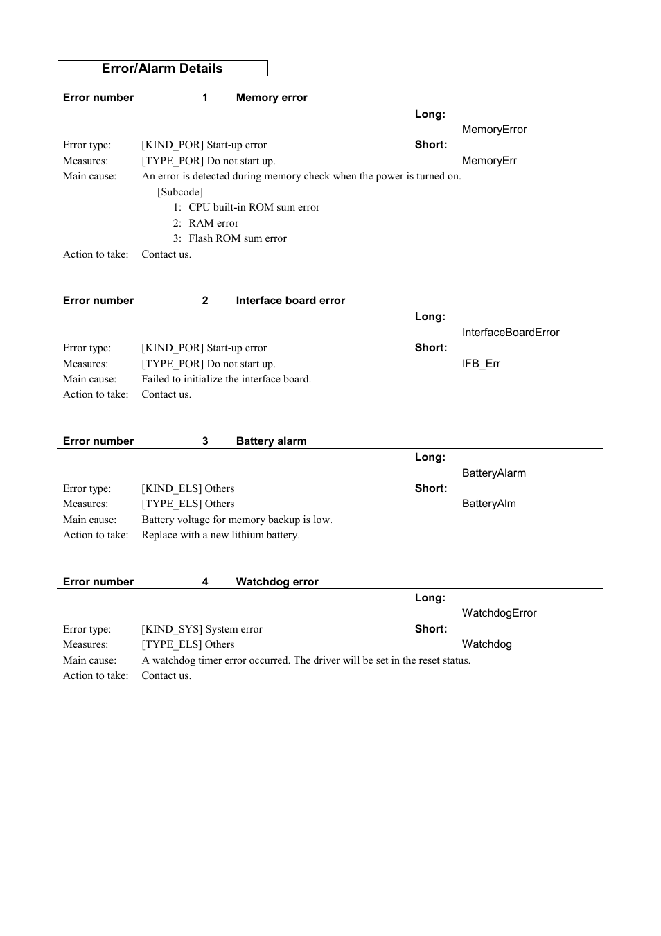 Error/alarm details | Parker Hannifin Dynaserv G2 User Manual | Page 180 / 189