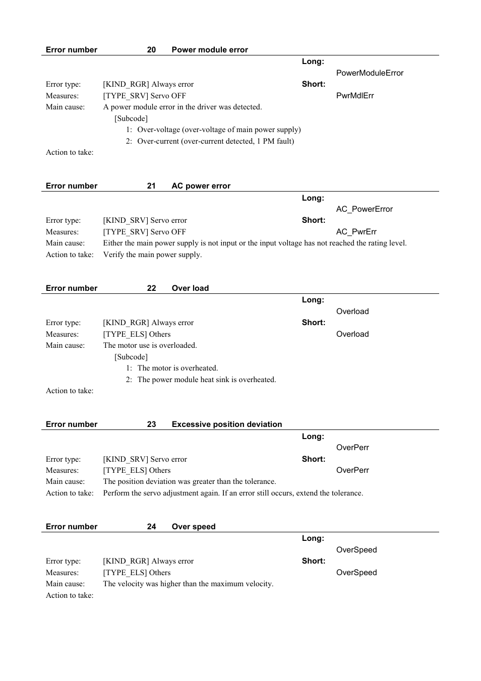 Parker Hannifin Dynaserv G2 User Manual | Page 183 / 189