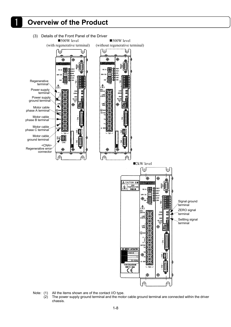 Overveiw of the product | Parker Hannifin Dynaserv G2 User Manual | Page 19 / 189