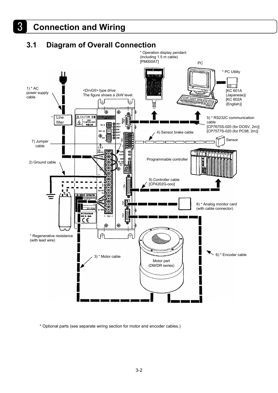 Connection and wiring, 1 diagram of overall connection | Parker Hannifin Dynaserv G2 User Manual | Page 26 / 189