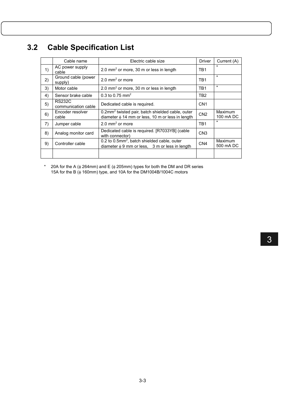 2 cable specification list | Parker Hannifin Dynaserv G2 User Manual | Page 27 / 189