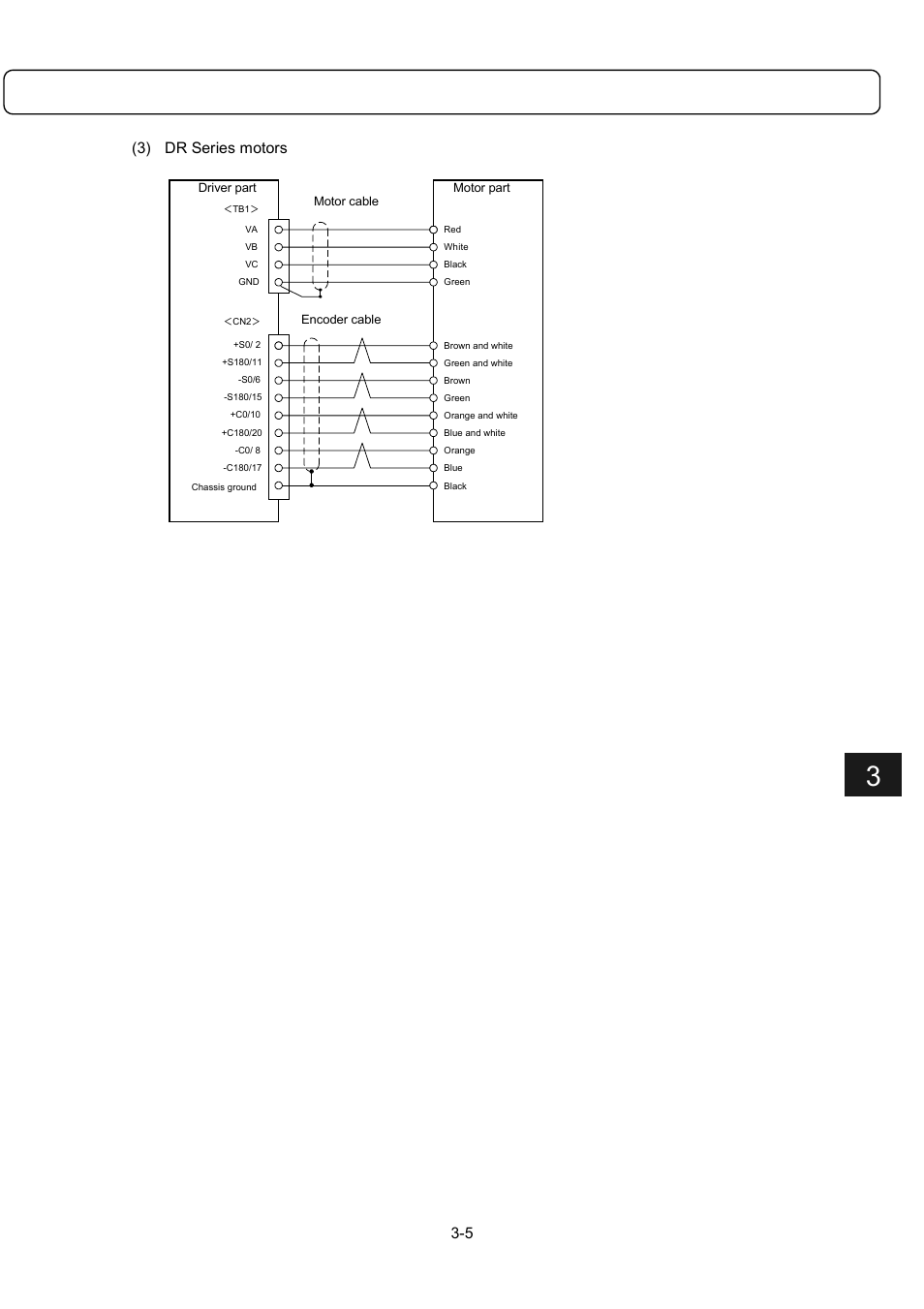 5 (3) dr series motors | Parker Hannifin Dynaserv G2 User Manual | Page 29 / 189