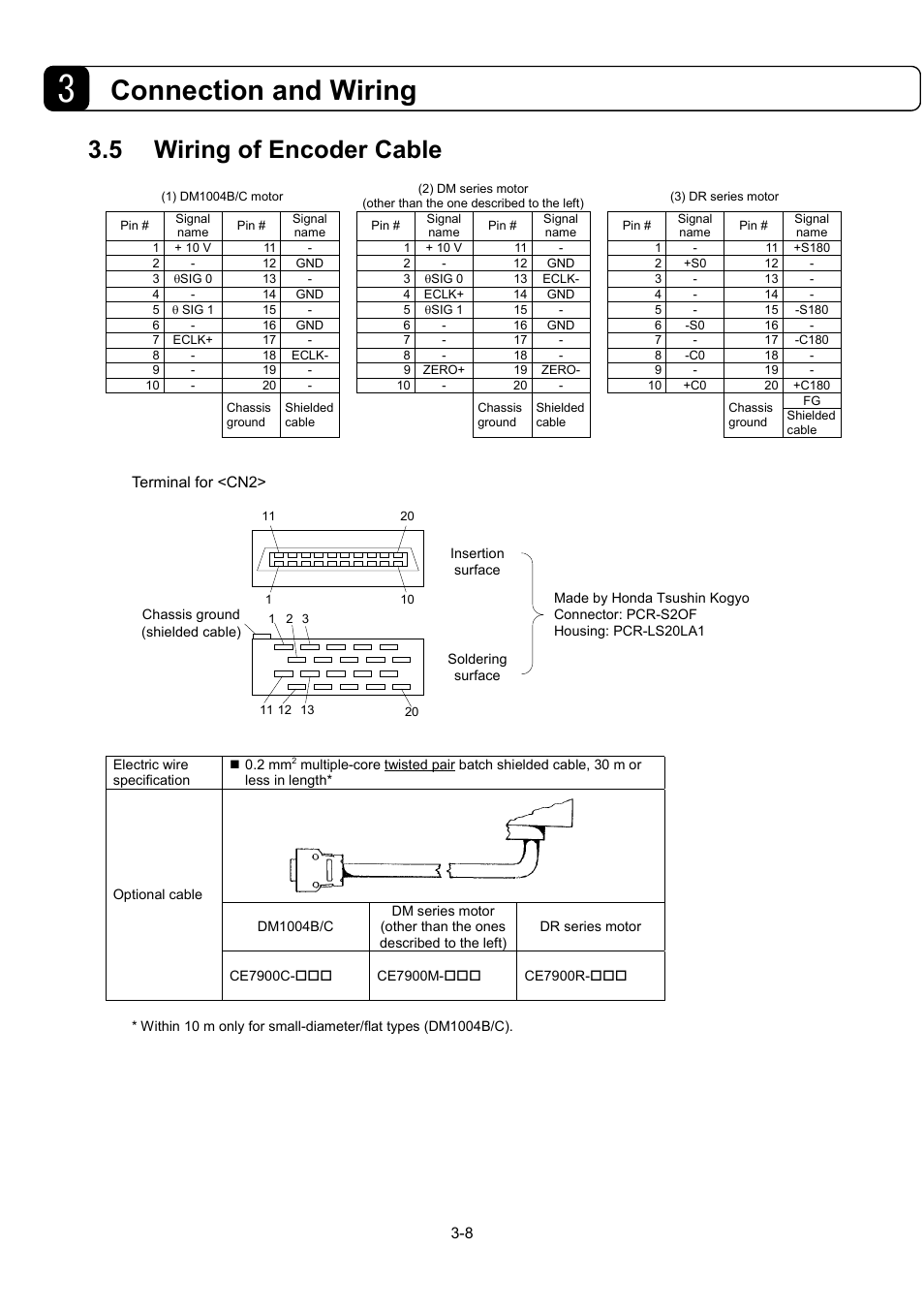 Connection and wiring, 5 wiring of encoder cable | Parker Hannifin Dynaserv G2 User Manual | Page 32 / 189
