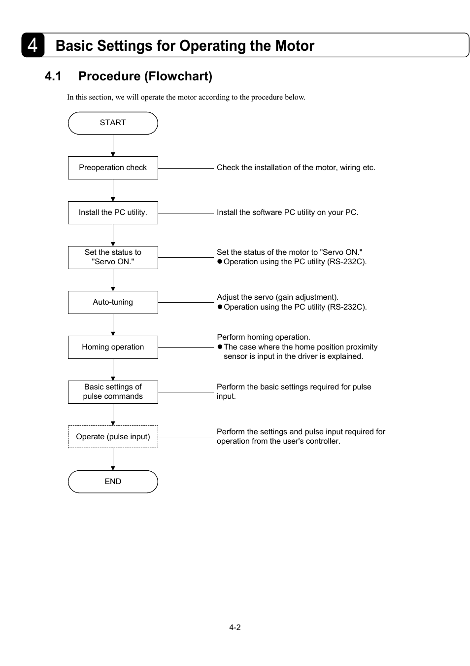 1procedure (flowchart), Basic settings for operating the motor, 1 procedure (flowchart) | Parker Hannifin Dynaserv G2 User Manual | Page 37 / 189