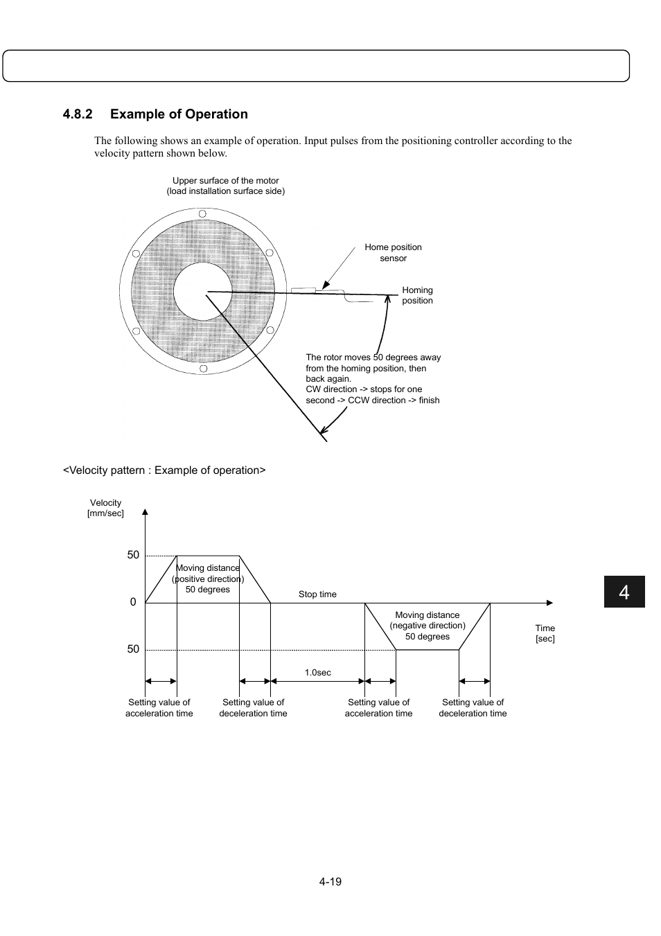 Example of operation, 2 example of operation | Parker Hannifin Dynaserv G2 User Manual | Page 54 / 189