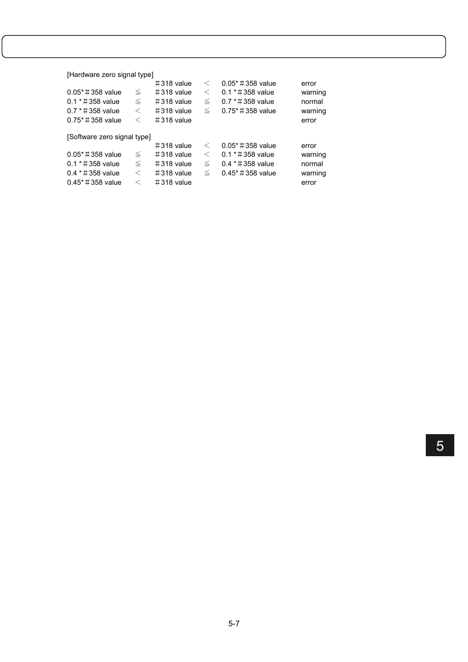 Parker Hannifin Dynaserv G2 User Manual | Page 61 / 189