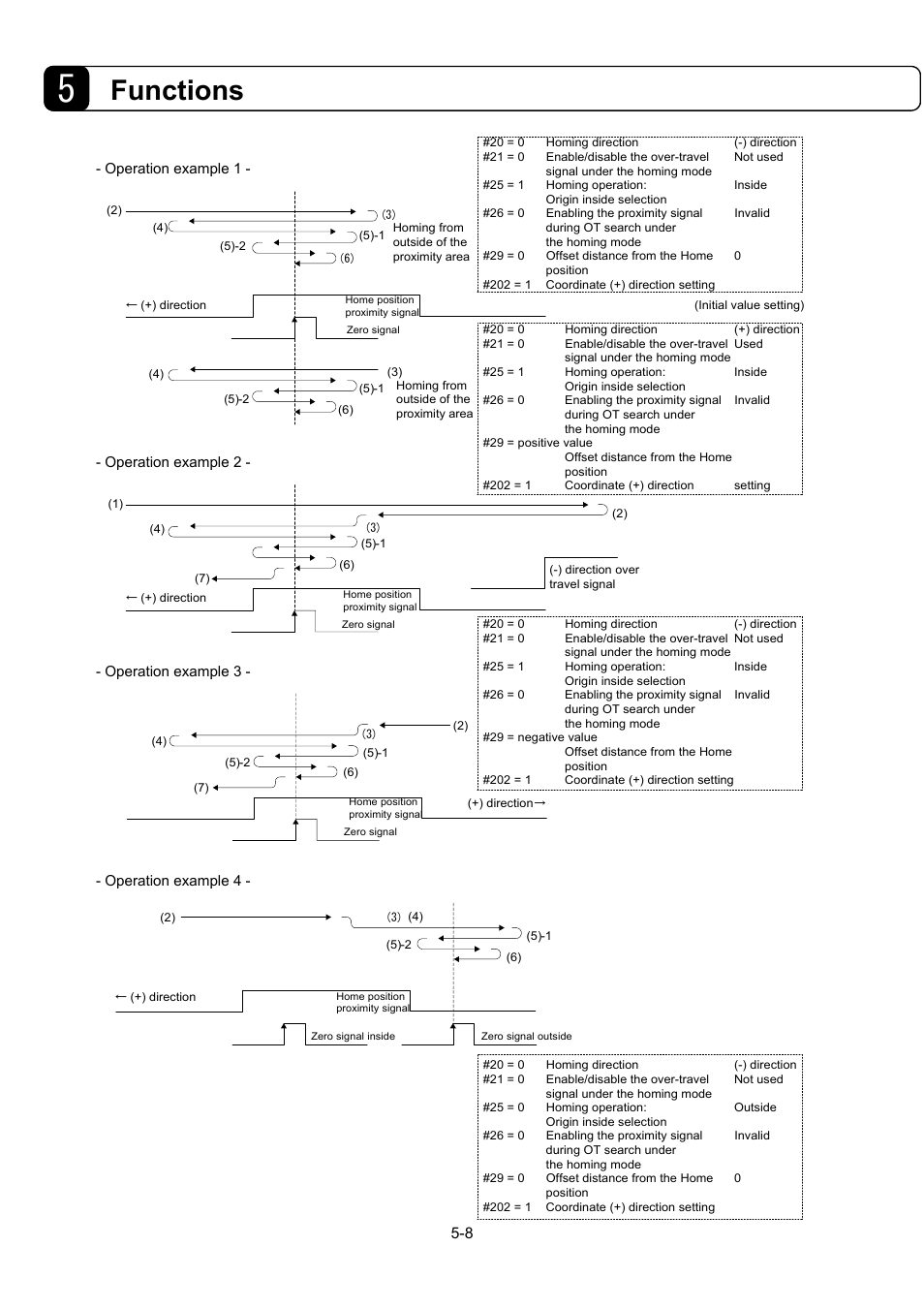 Functions | Parker Hannifin Dynaserv G2 User Manual | Page 62 / 189