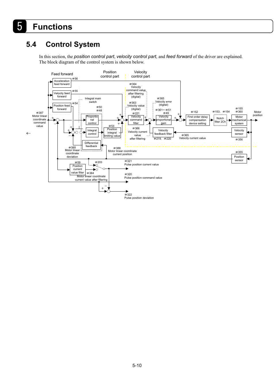 Functions, 4 control system | Parker Hannifin Dynaserv G2 User Manual | Page 64 / 189