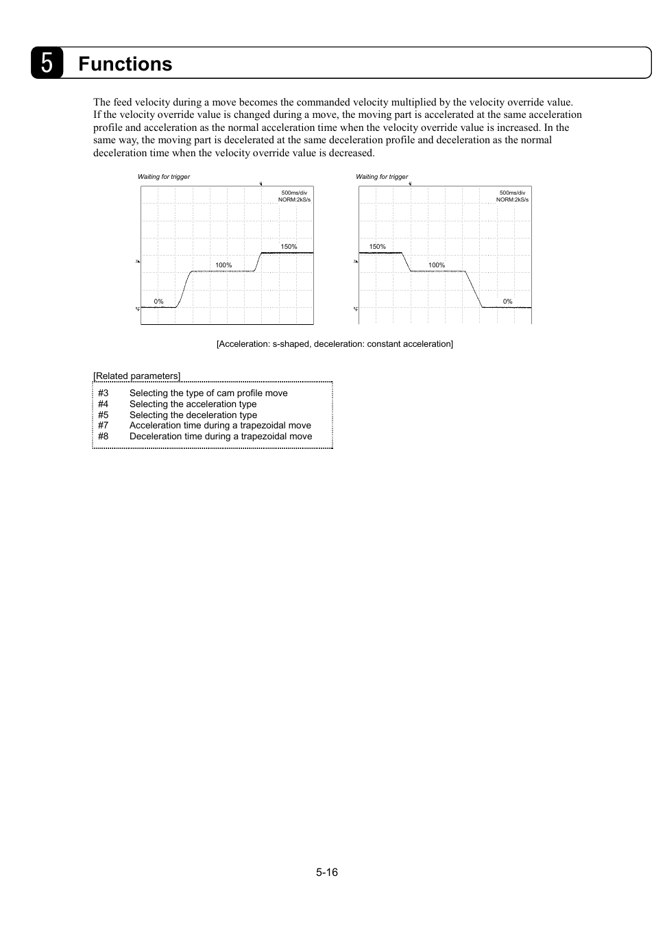 Functions | Parker Hannifin Dynaserv G2 User Manual | Page 70 / 189