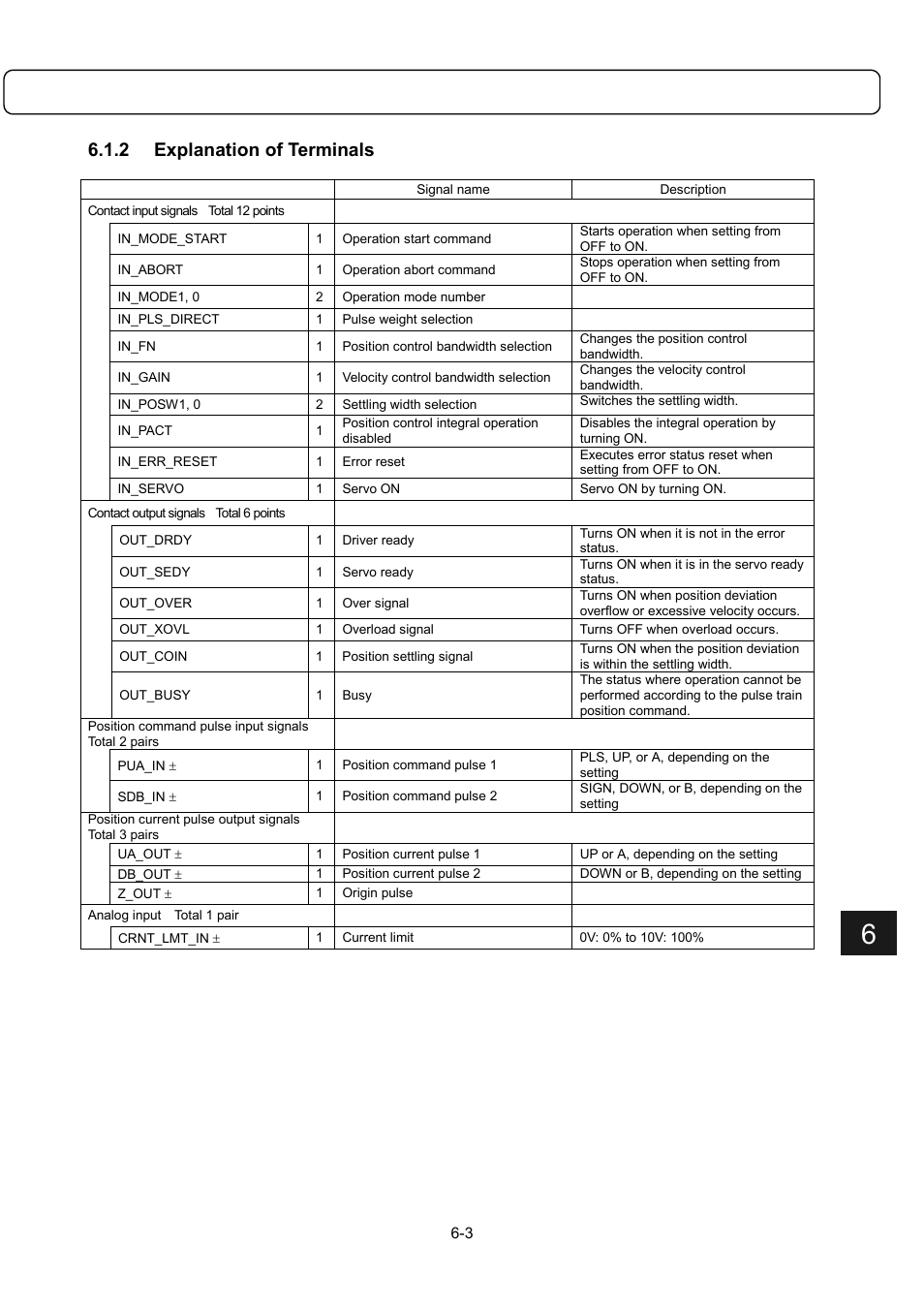 2 explanation of terminals | Parker Hannifin Dynaserv G2 User Manual | Page 77 / 189