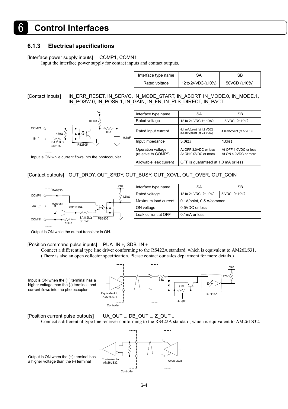 Control interfaces, 3 electrical specifications | Parker Hannifin Dynaserv G2 User Manual | Page 78 / 189