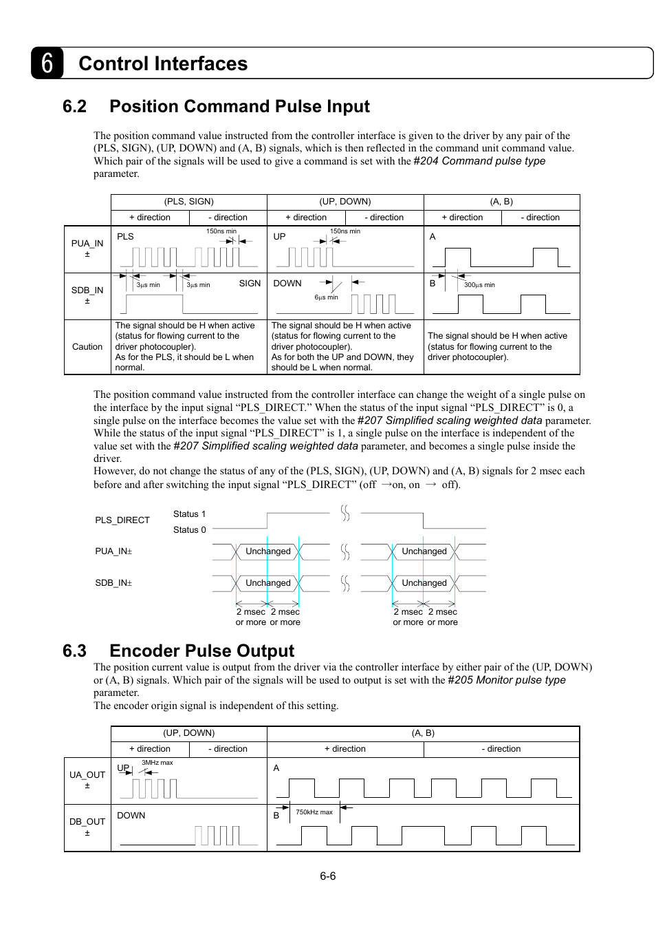 Control interfaces, 2 position command pulse input, 3 encoder pulse output | Parker Hannifin Dynaserv G2 User Manual | Page 80 / 189