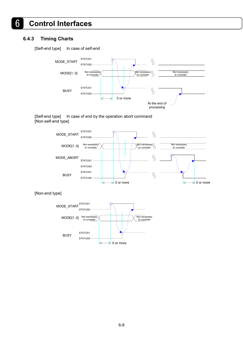 Control interfaces, 3 timing charts | Parker Hannifin Dynaserv G2 User Manual | Page 82 / 189