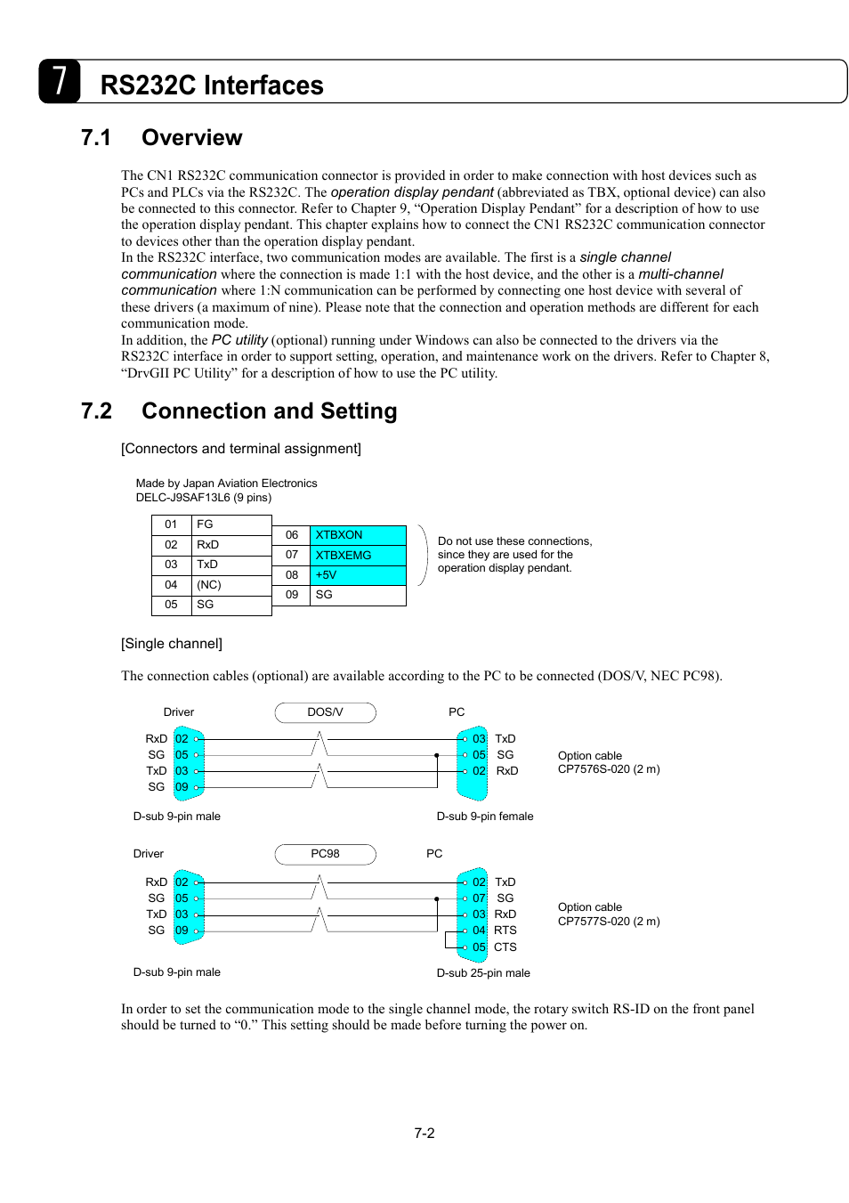 Rs232c interfaces, 1 overview, 2 connection and setting | Parker Hannifin Dynaserv G2 User Manual | Page 86 / 189