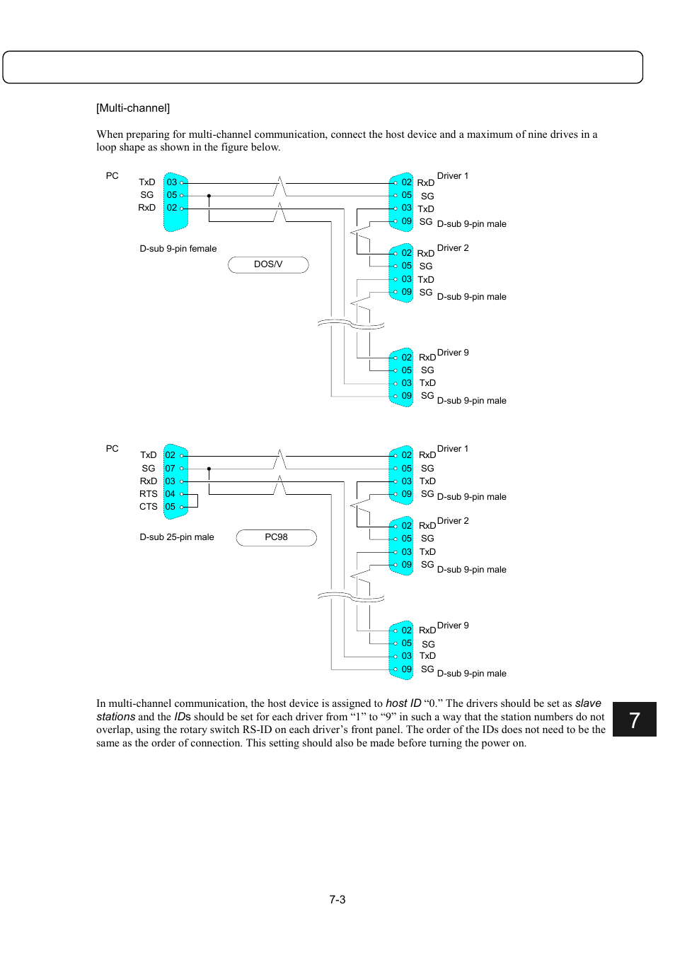 Parker Hannifin Dynaserv G2 User Manual | Page 87 / 189