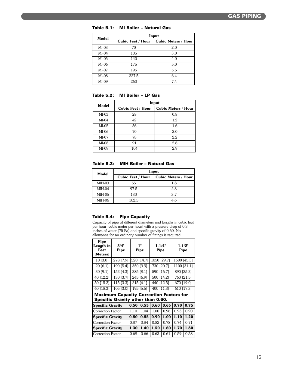 Gas piping | PB Heat MIH User Manual | Page 17 / 43