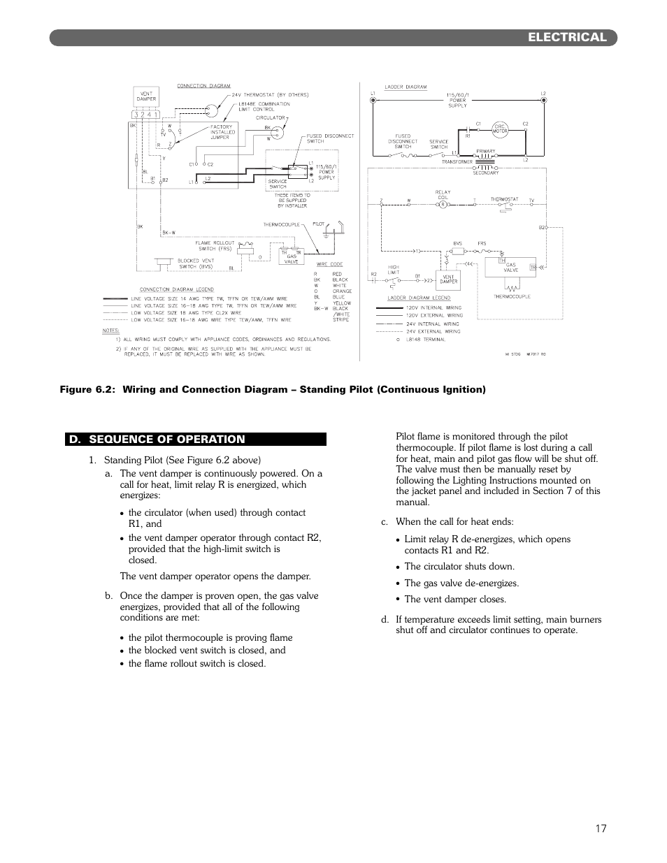 Electrical | PB Heat MIH User Manual | Page 19 / 43