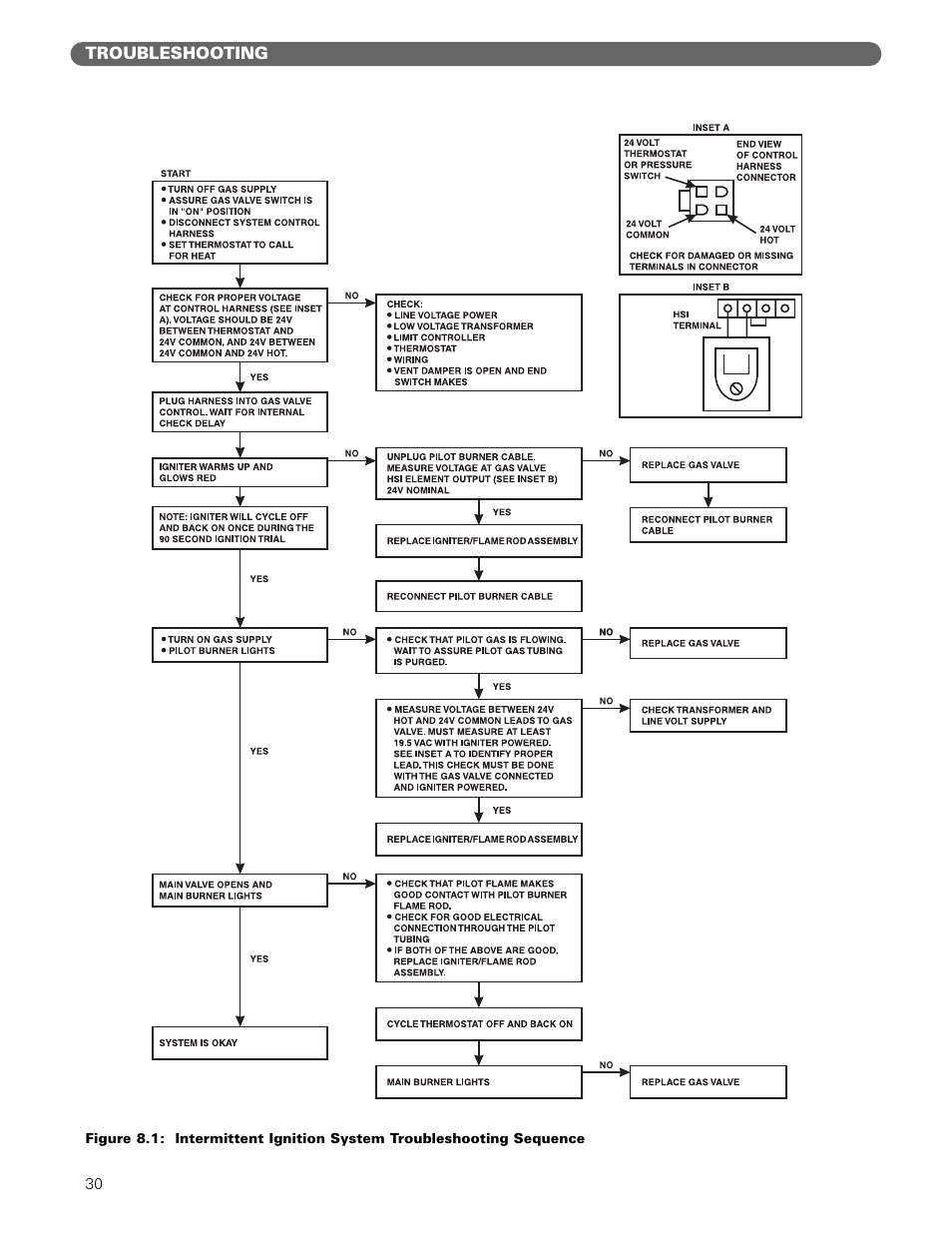 PB Heat MIH User Manual | Page 32 / 43