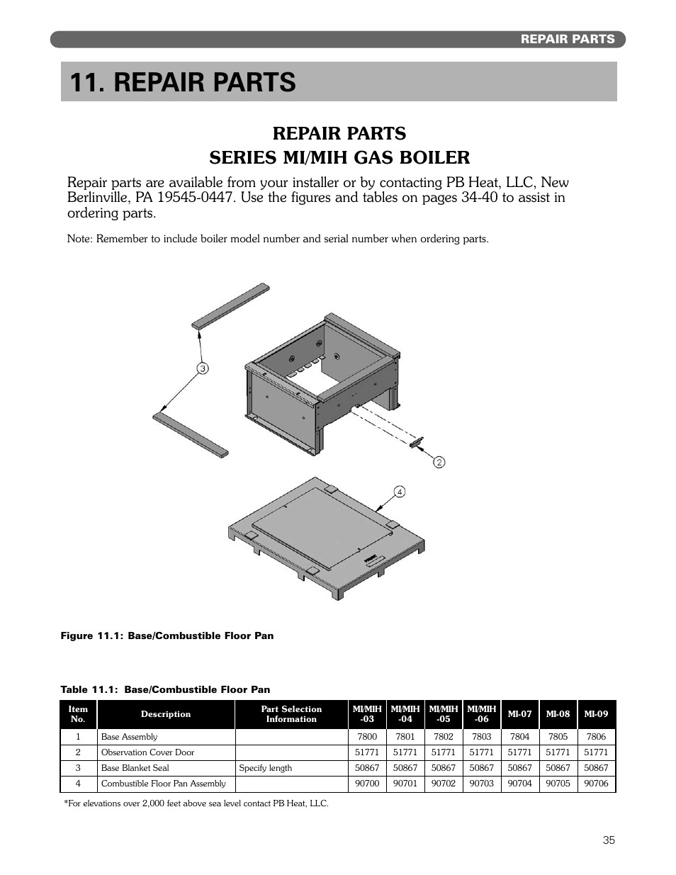 Repair parts series mi/mih gas boiler, Repair parts | PB Heat MIH User Manual | Page 37 / 43