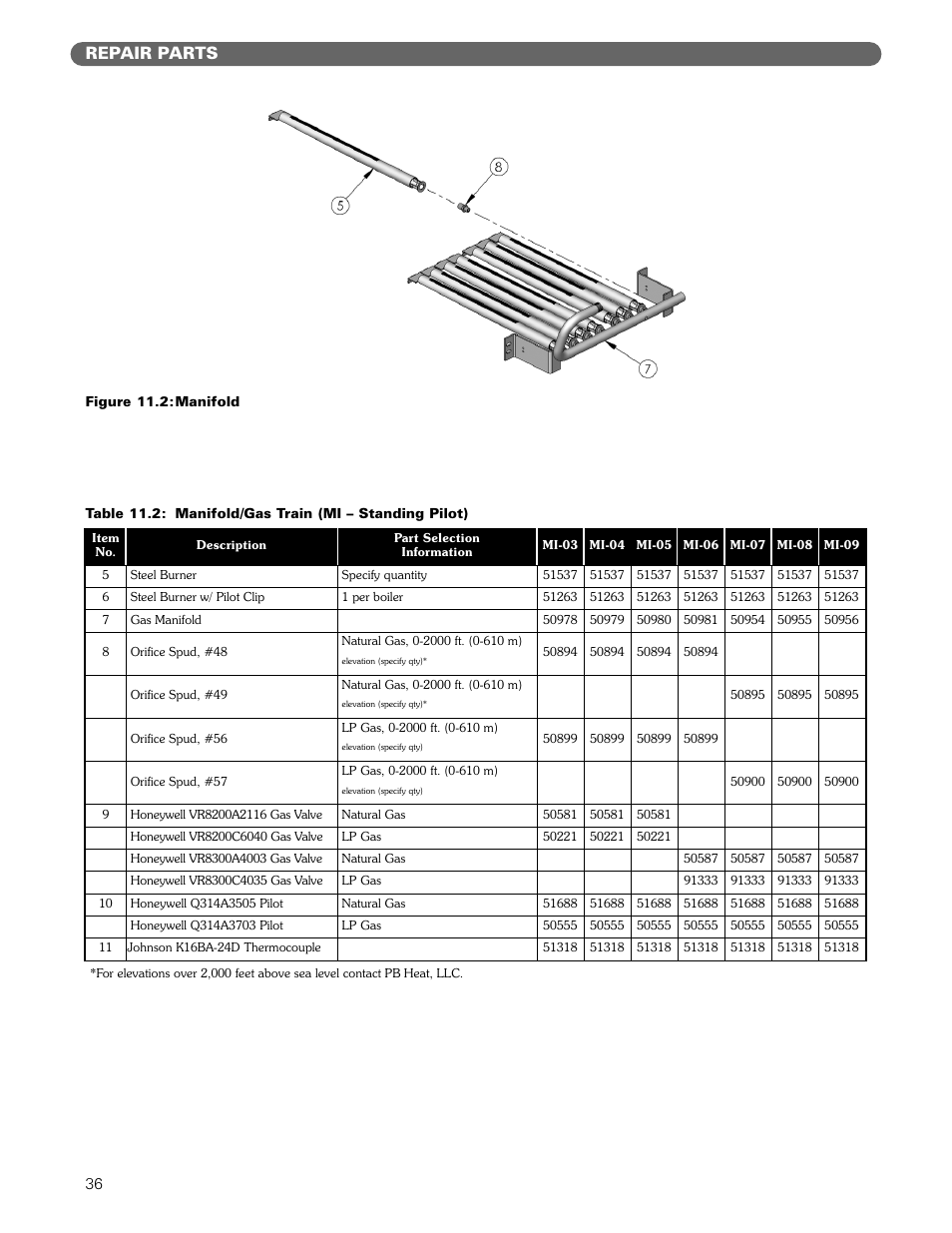 Repair parts | PB Heat MIH User Manual | Page 38 / 43