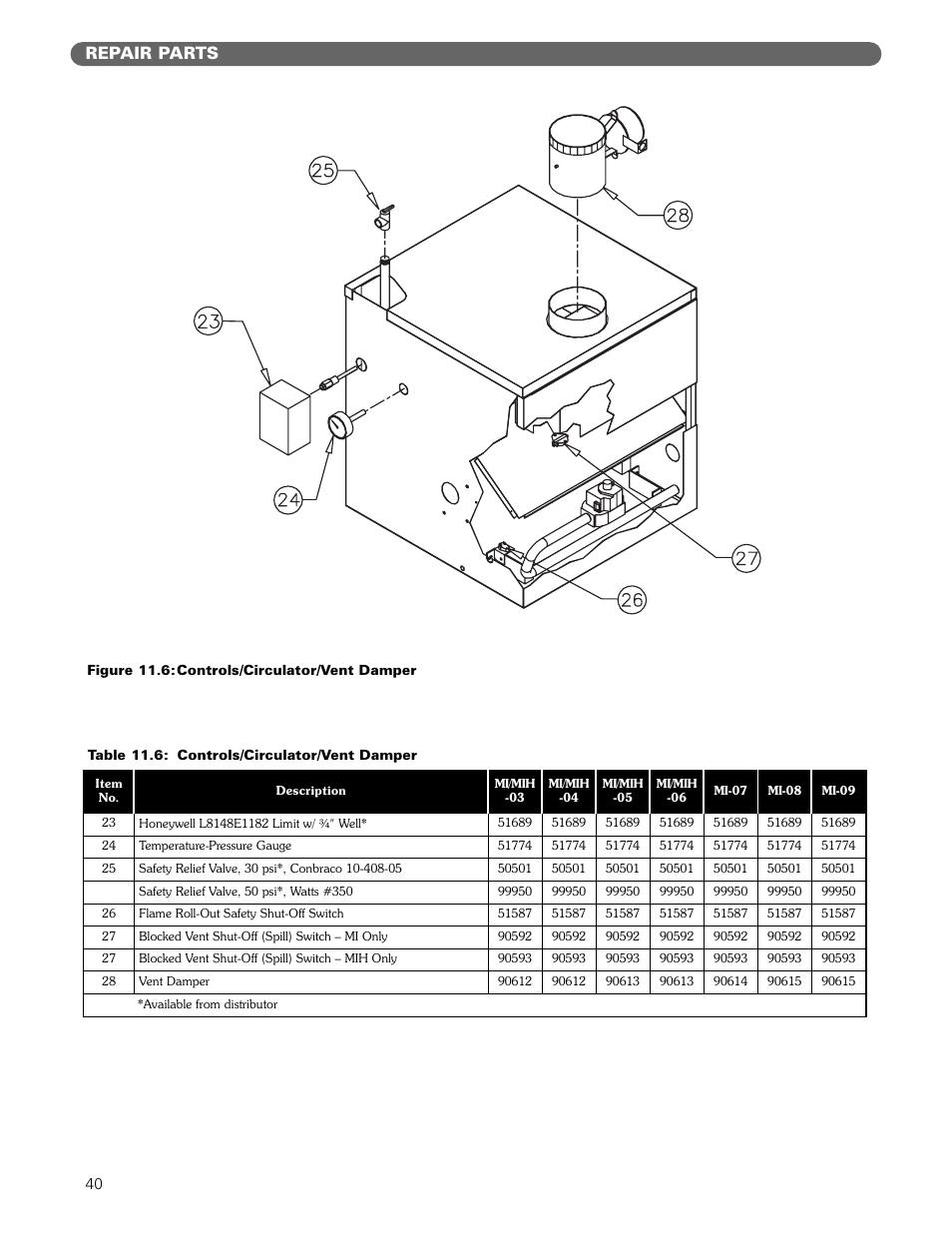 Repair parts | PB Heat MIH User Manual | Page 42 / 43