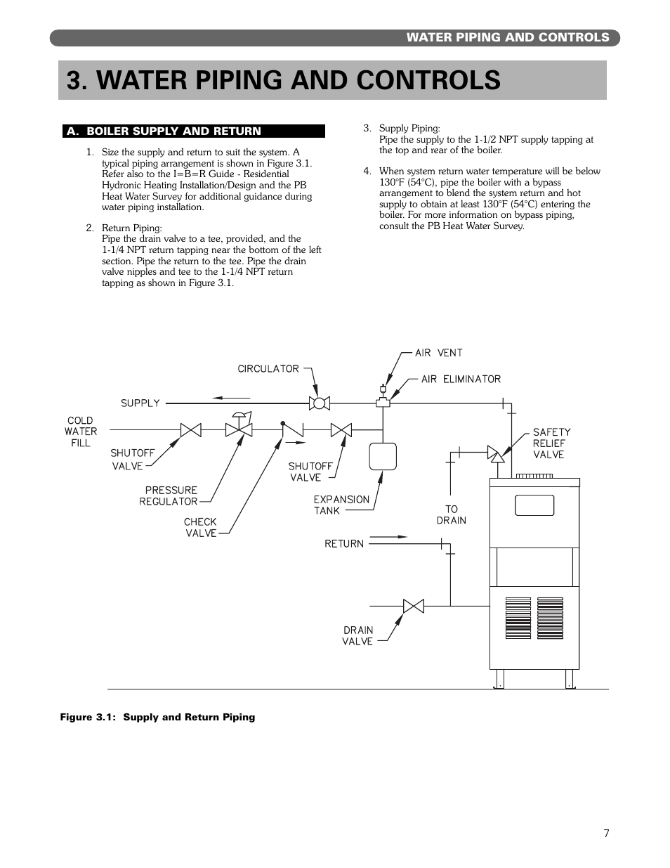 Water piping and controls | PB Heat MIH User Manual | Page 9 / 43