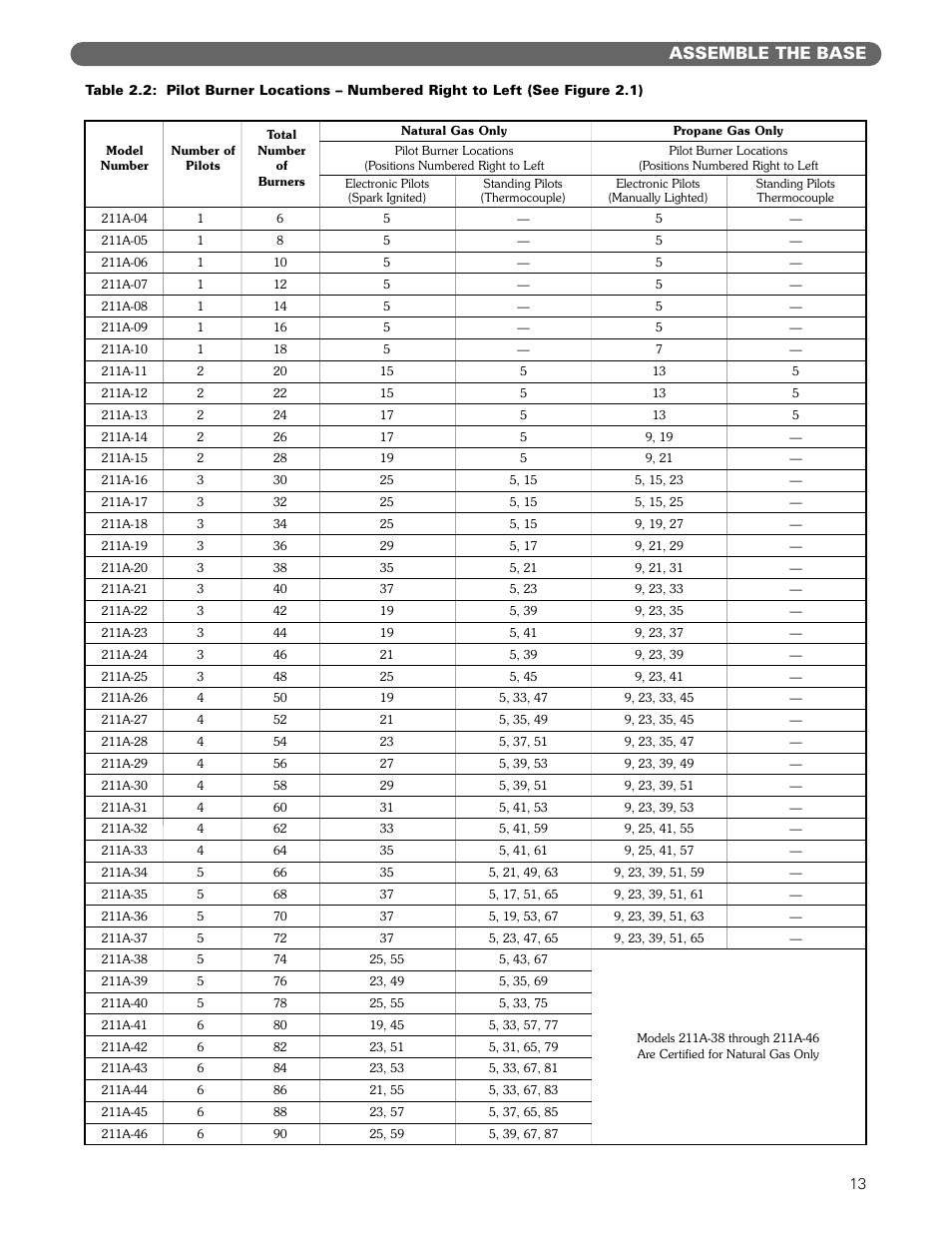 Assemble the base | PB Heat 211A User Manual | Page 15 / 59