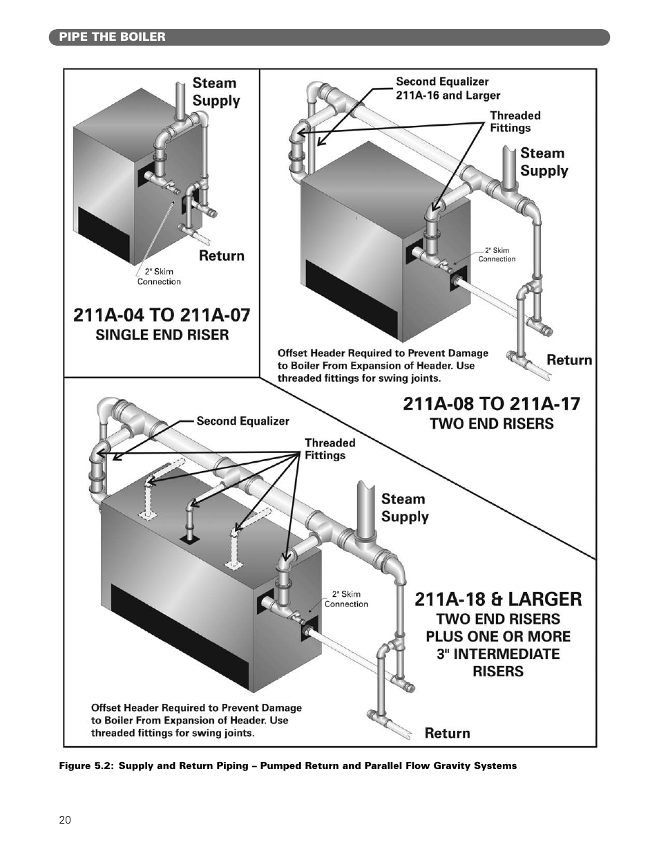 PB Heat 211A User Manual | Page 22 / 59