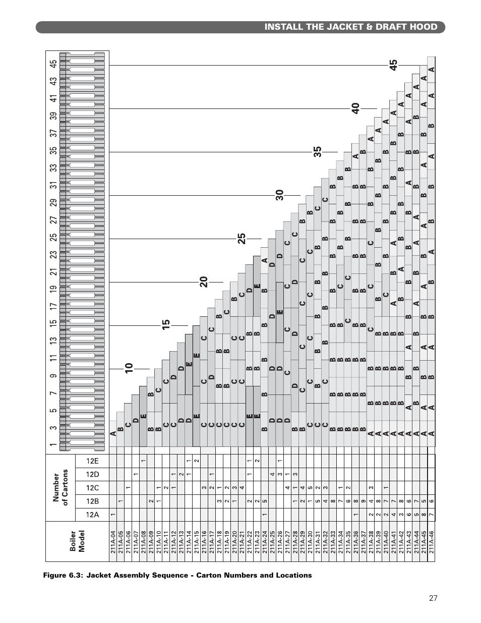 PB Heat 211A User Manual | Page 29 / 59