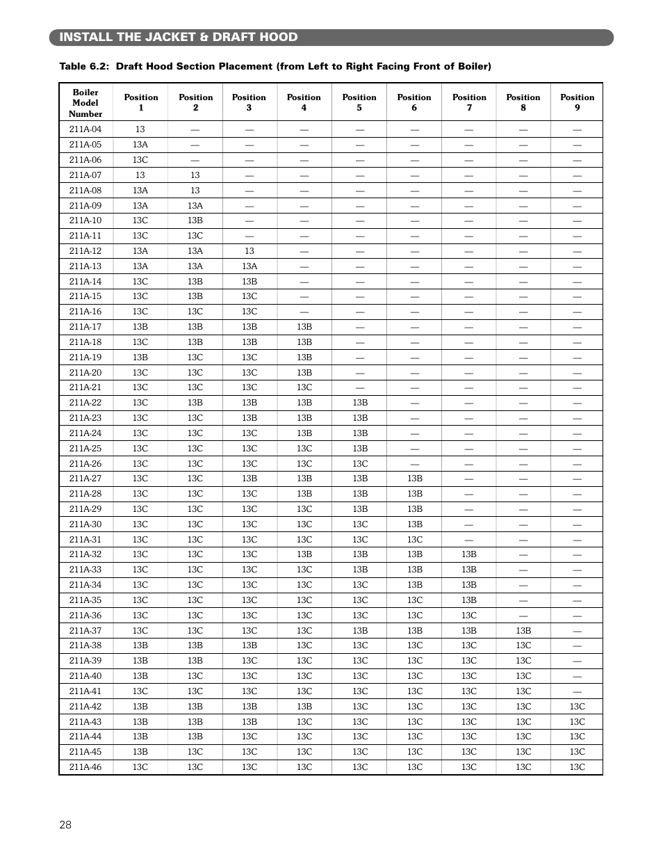 Install the jacket & draft hood | PB Heat 211A User Manual | Page 30 / 59