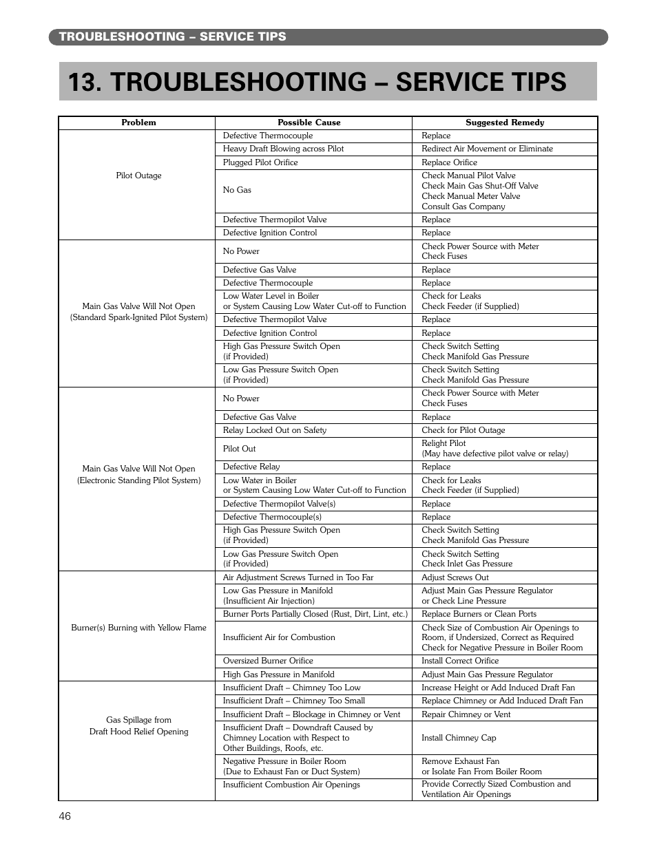 Troubleshooting – service tips | PB Heat 211A User Manual | Page 48 / 59
