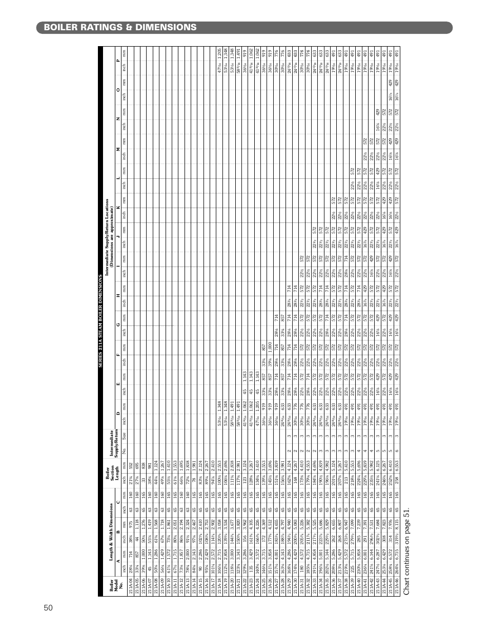 Boiler ratings & dimensions, Char t continues on page 51 | PB Heat 211A User Manual | Page 52 / 59