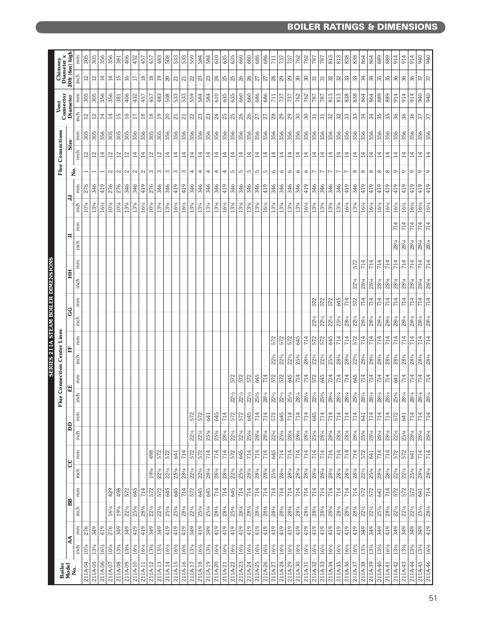 Boiler ratings & dimensions | PB Heat 211A User Manual | Page 53 / 59