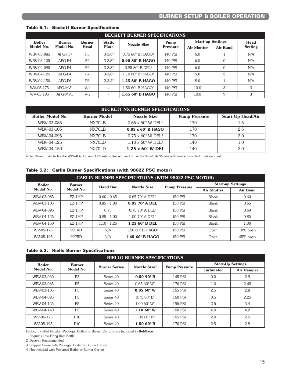 Burner setup & boiler operation | PB Heat WV Series User Manual | Page 17 / 26