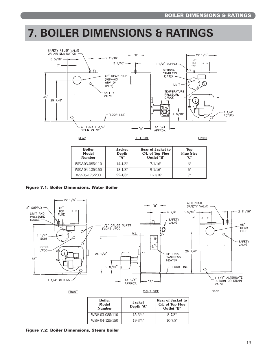 Boiler dimensions & ratings | PB Heat WV Series User Manual | Page 21 / 26