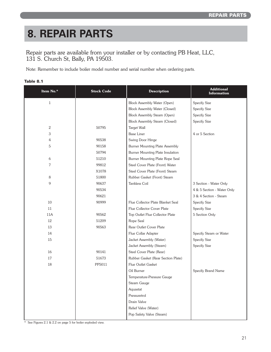 Repair parts | PB Heat WV Series User Manual | Page 23 / 26