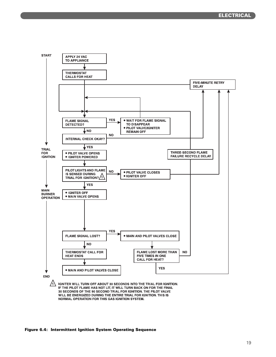 PB Heat MI/MIH series User Manual | Page 21 / 43