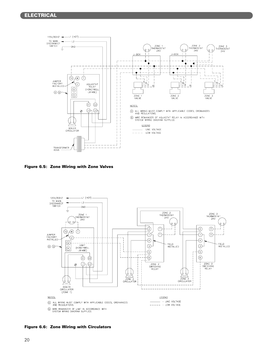 PB Heat MI/MIH series User Manual | Page 22 / 43