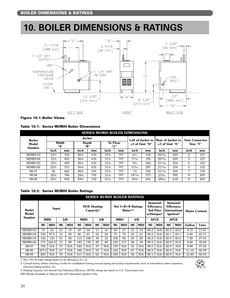 Boiler dimensions & ratings | PB Heat MI/MIH series User Manual | Page 36 / 43