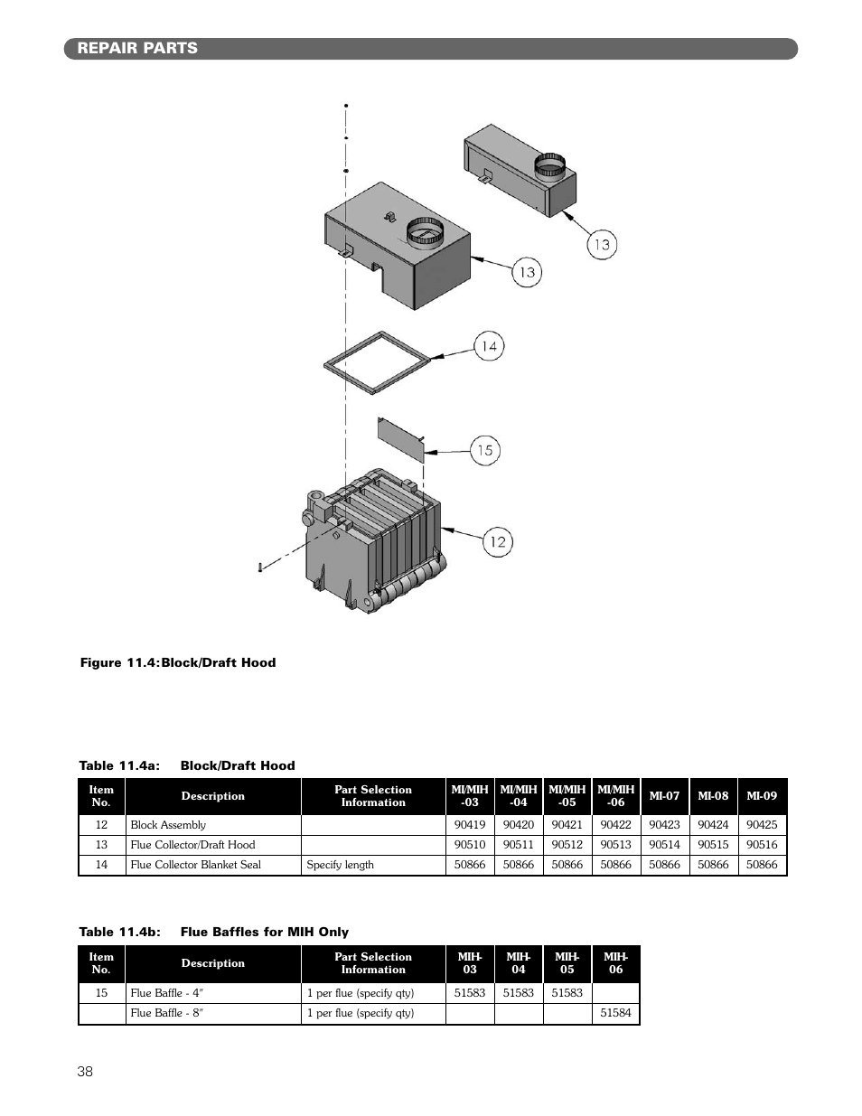 Repair parts | PB Heat MI/MIH series User Manual | Page 40 / 43