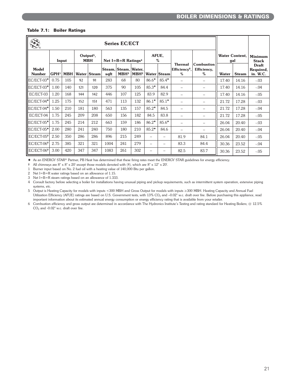 Boiler dimensions & ratings, Series ec/ect | PB Heat EC Series User Manual | Page 23 / 27