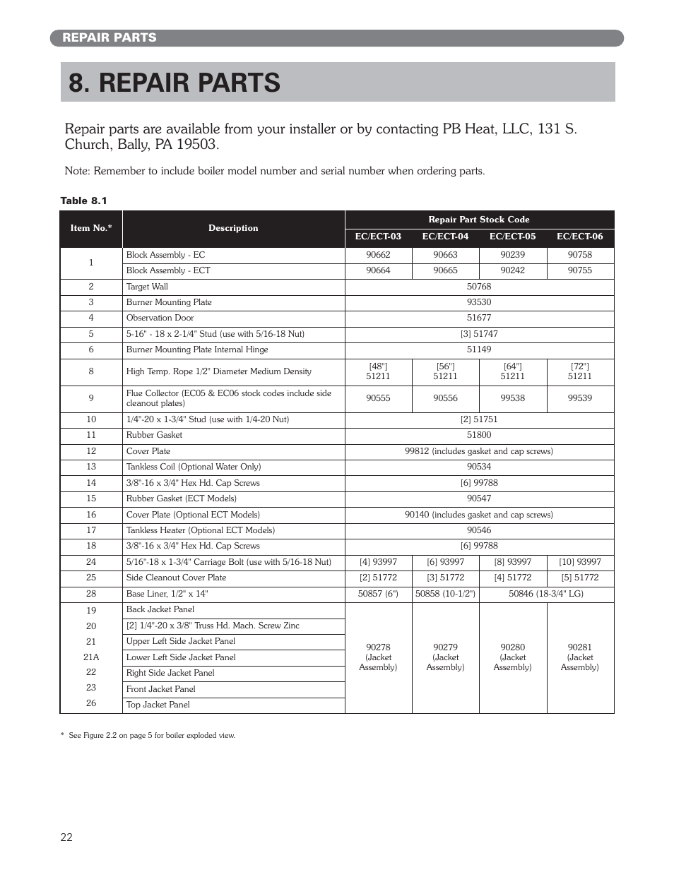 Repair parts | PB Heat EC Series User Manual | Page 24 / 27