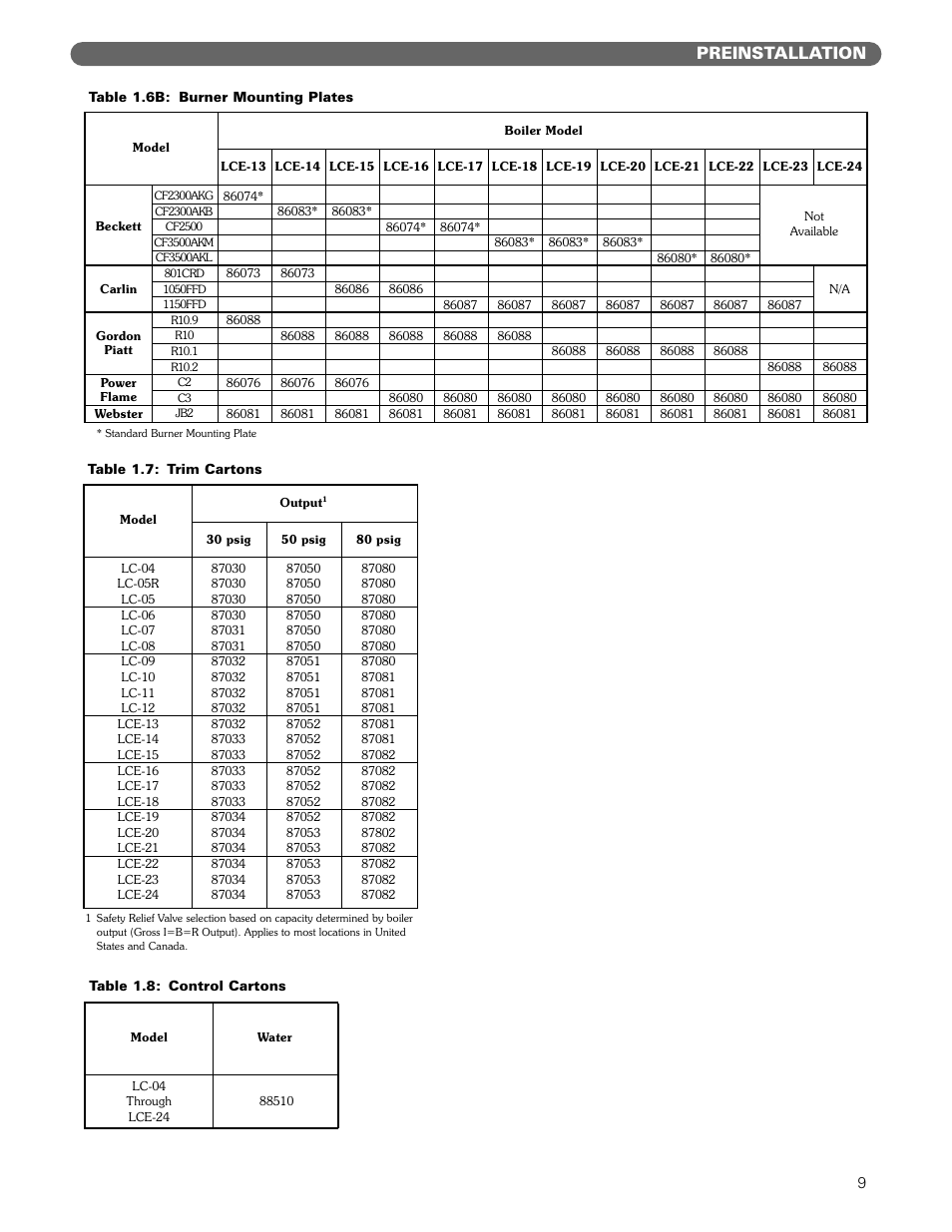 Preinstallation | PB Heat Gas/Oil Boilers User Manual | Page 11 / 55