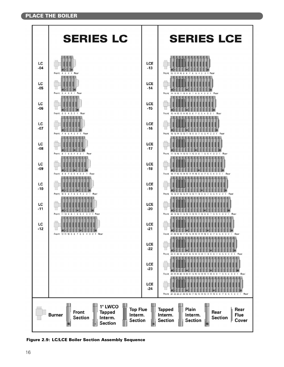 PB Heat Gas/Oil Boilers User Manual | Page 18 / 55