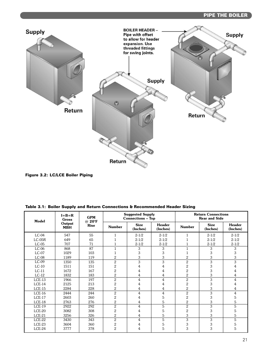 Pipe the boiler | PB Heat Gas/Oil Boilers User Manual | Page 23 / 55