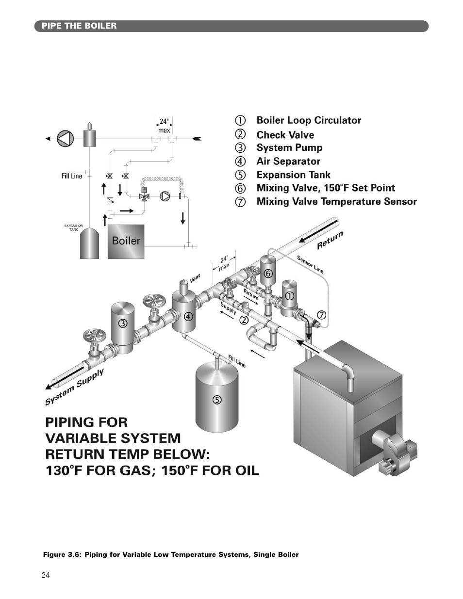 PB Heat Gas/Oil Boilers User Manual | Page 26 / 55