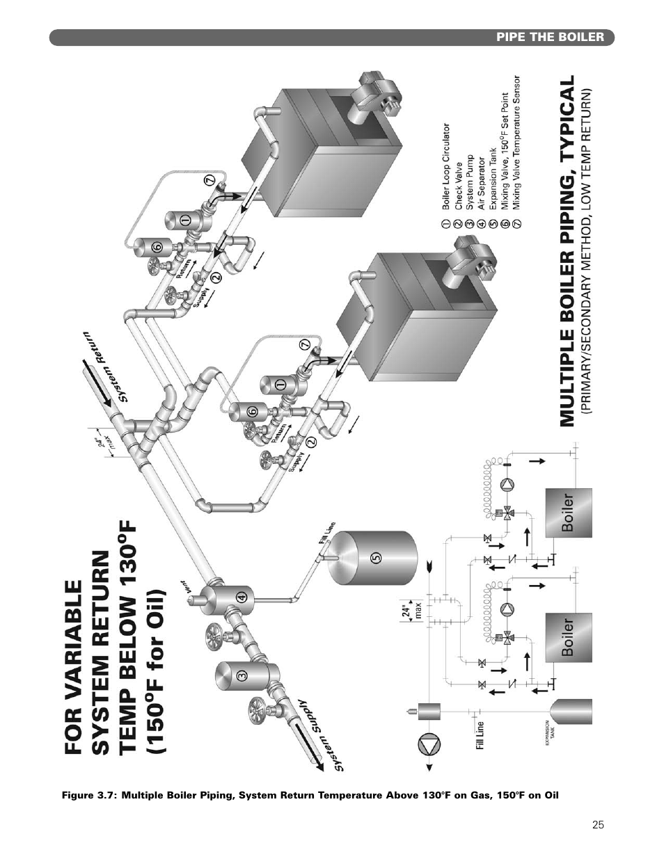 PB Heat Gas/Oil Boilers User Manual | Page 27 / 55