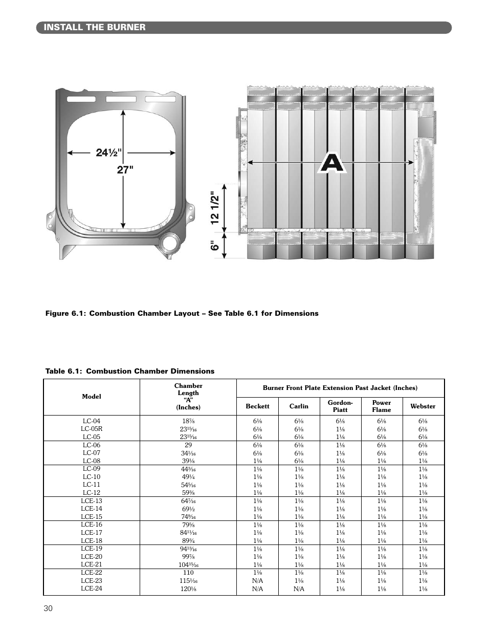 Install the burner | PB Heat Gas/Oil Boilers User Manual | Page 32 / 55